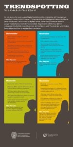 Four Archetypes of Cause Champions